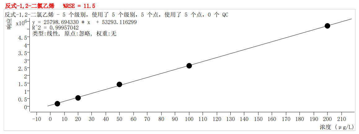 符合國(guó)家HJ605標(biāo)準(zhǔn)的中儀宇盛PT-7900D型全自動(dòng)吹掃捕集裝置(圖13)