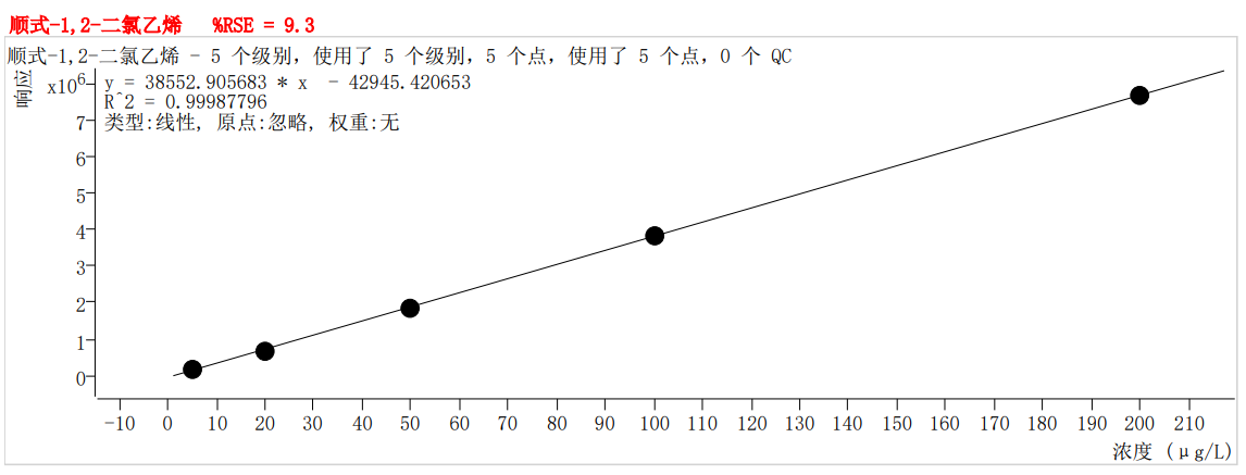 符合國(guó)家HJ605標(biāo)準(zhǔn)的中儀宇盛PT-7900D型全自動(dòng)吹掃捕集裝置(圖15)