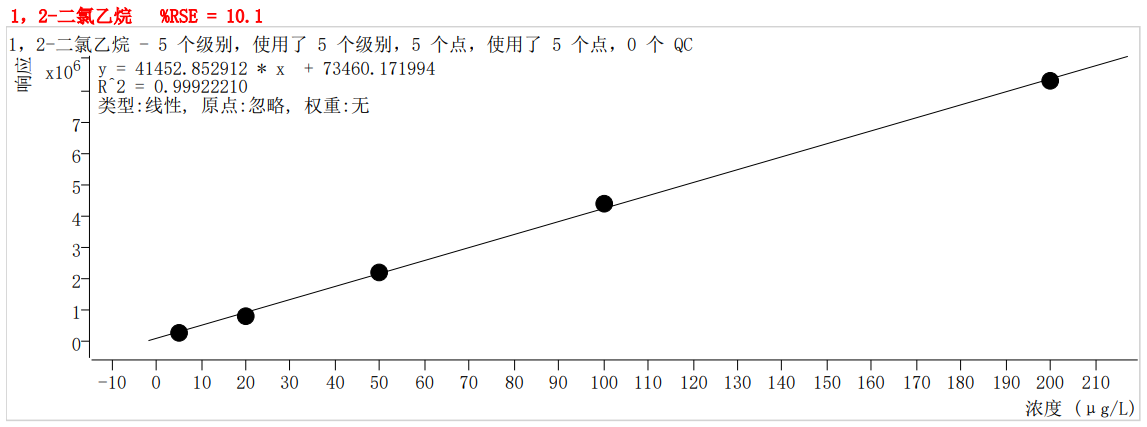 符合國(guó)家HJ605標(biāo)準(zhǔn)的中儀宇盛PT-7900D型全自動(dòng)吹掃捕集裝置(圖24)