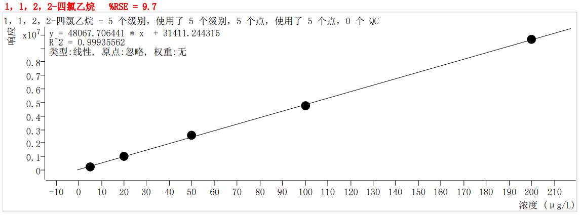 符合國(guó)家HJ605標(biāo)準(zhǔn)的中儀宇盛PT-7900D型全自動(dòng)吹掃捕集裝置(圖46)