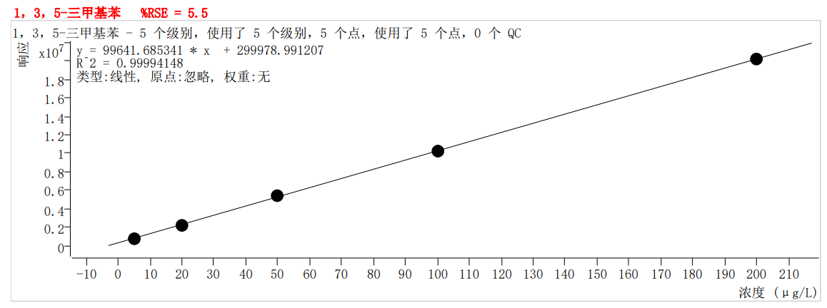 符合國(guó)家HJ605標(biāo)準(zhǔn)的中儀宇盛PT-7900D型全自動(dòng)吹掃捕集裝置(圖51)