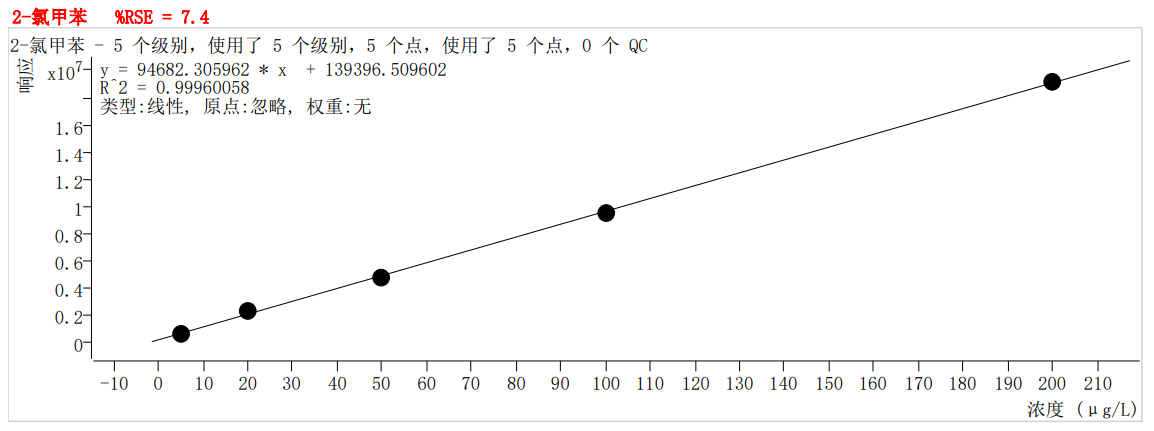 符合國(guó)家HJ605標(biāo)準(zhǔn)的中儀宇盛PT-7900D型全自動(dòng)吹掃捕集裝置(圖50)