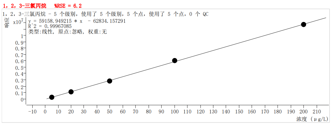 符合國(guó)家HJ605標(biāo)準(zhǔn)的中儀宇盛PT-7900D型全自動(dòng)吹掃捕集裝置(圖48)